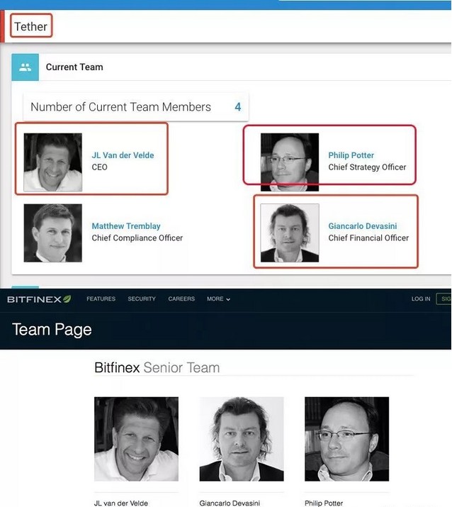 重磅调查：危险的USDT