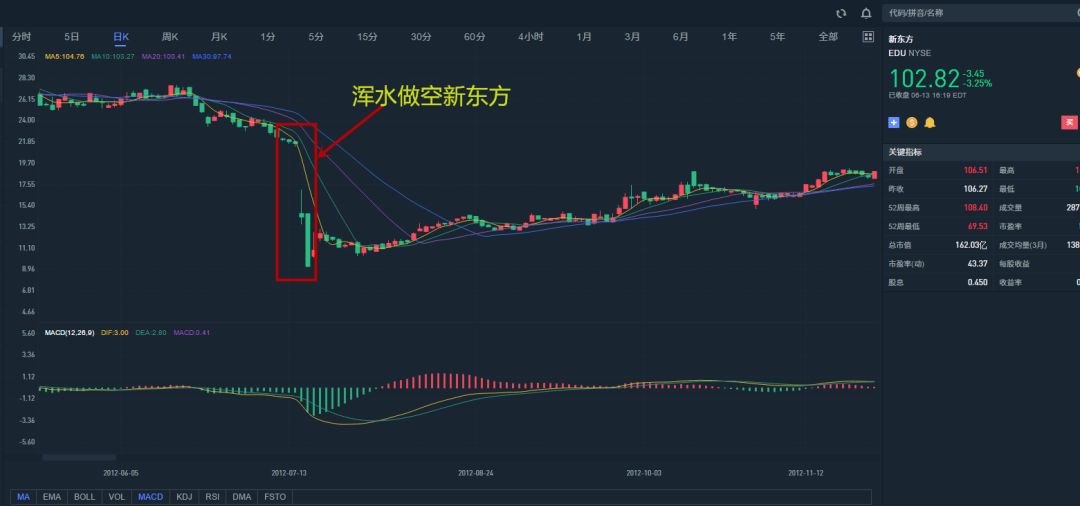 浑水做空中国教育，历史会重演吗？