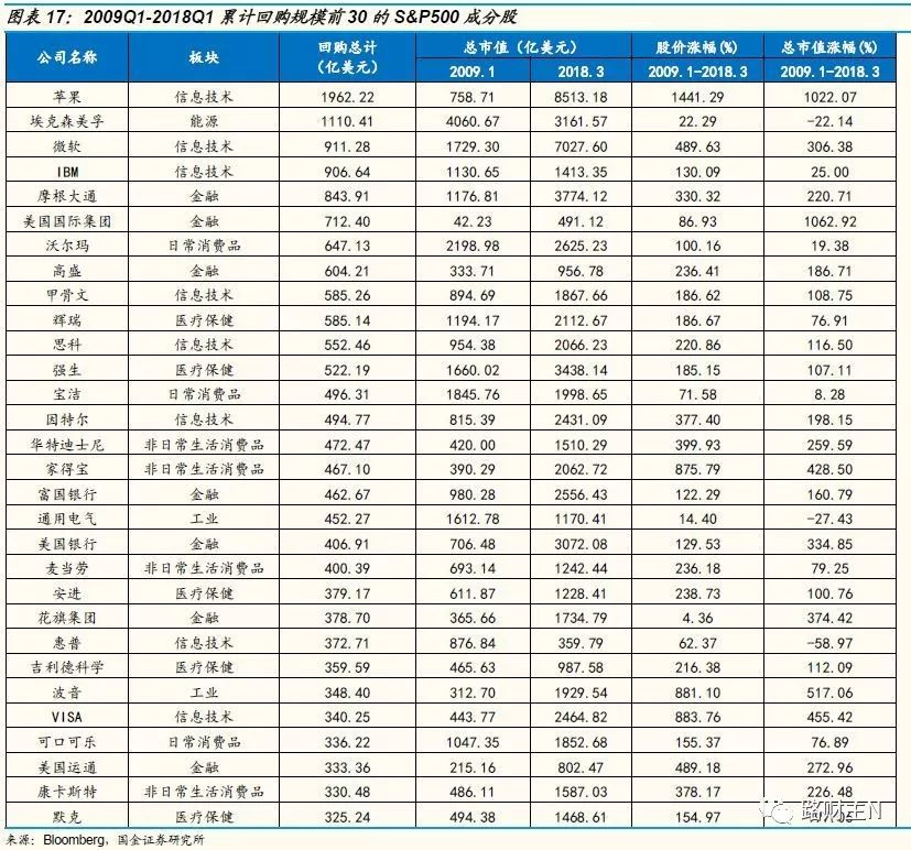 股票回购与人造牛市：从美帝到中国