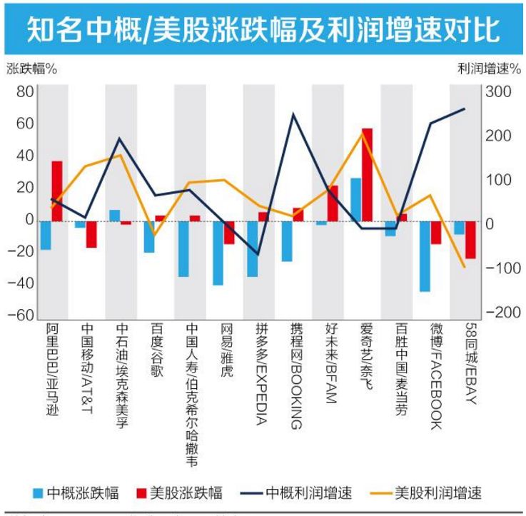 华盛通： 中概股，令人唏嘘的2018年