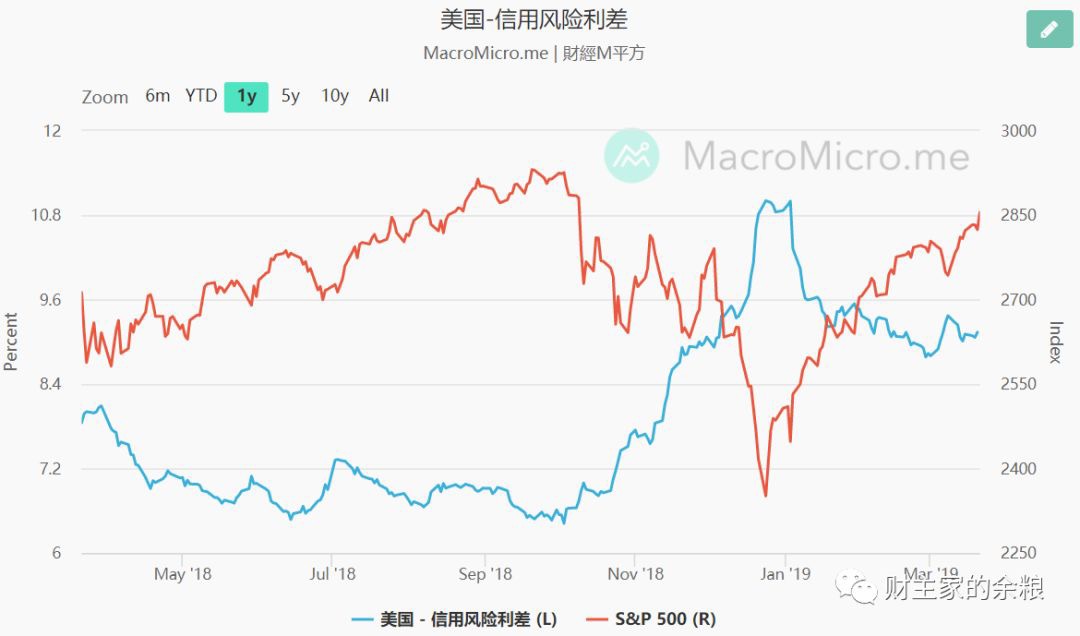 路财主 | 美股为什么大跌？