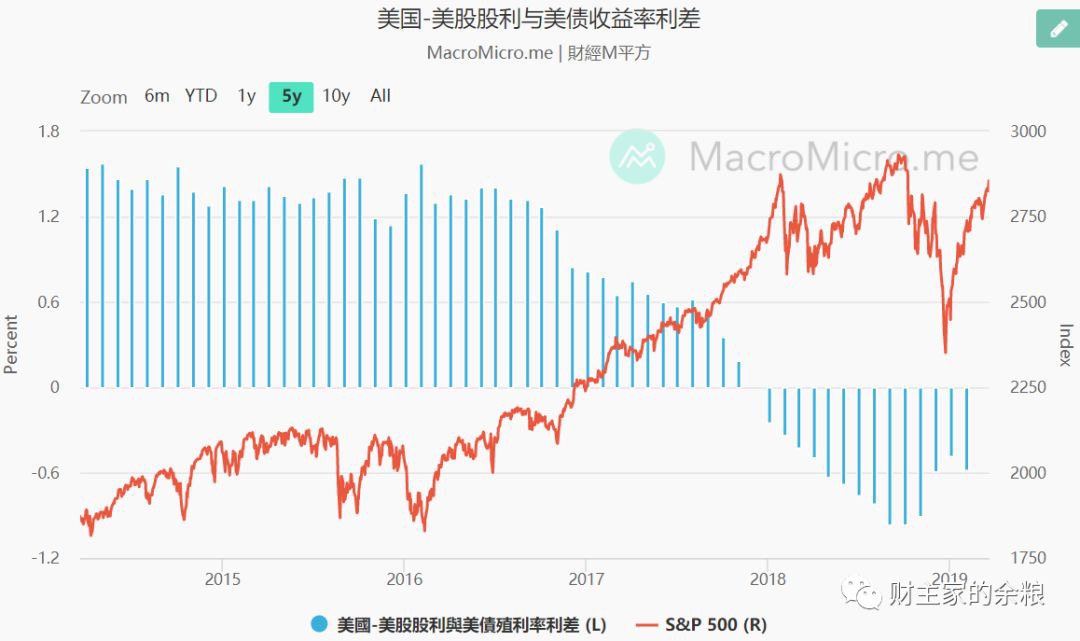 路财主 | 美股为什么大跌？