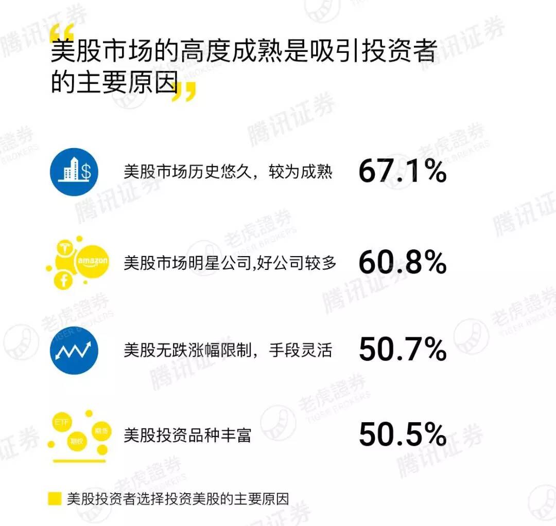 老虎证券 | 原来炒美族是这样一群人···