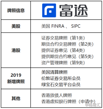 富途证券获得伦敦证券交易所、绿宝石交易平台双会员资格