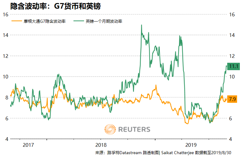 未来一周可能主导全球市场的五大主题
