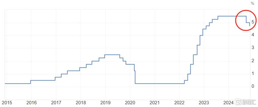 降息25个基点！鲍威尔“硬刚”特朗普：不会辞职；标普逼近6000点大关